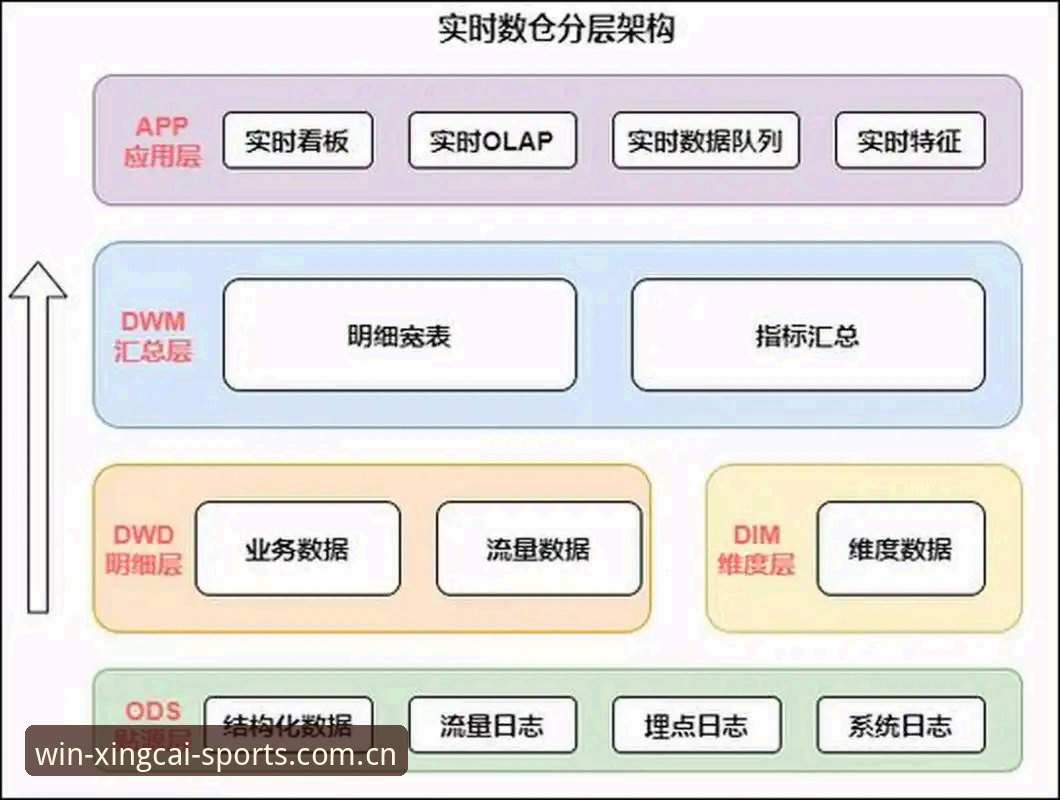 杏彩体育数据中心 响应系统迁移:杏彩体育数据中心近况解读——客户端更新与实时比分能力实战详解