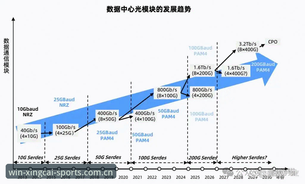 2026杏彩体育数据中心实用指南：旧入口变更后的稳定观赛方案
